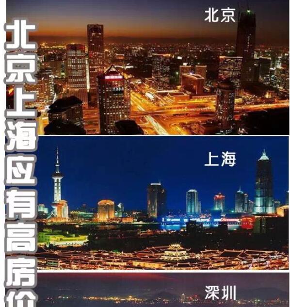 北京、上海应该有“高房价门槛”